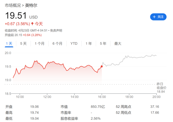 热丰网 报道：新帅上任，英特尔本周宣布裁员超20%