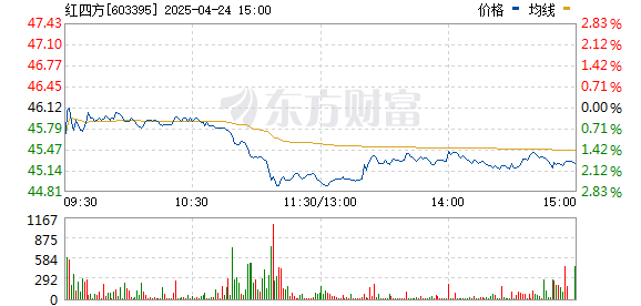 深富策略 游资、散户齐聚买榜！新股首日疯涨22倍 “肉签潮”持续发酵
