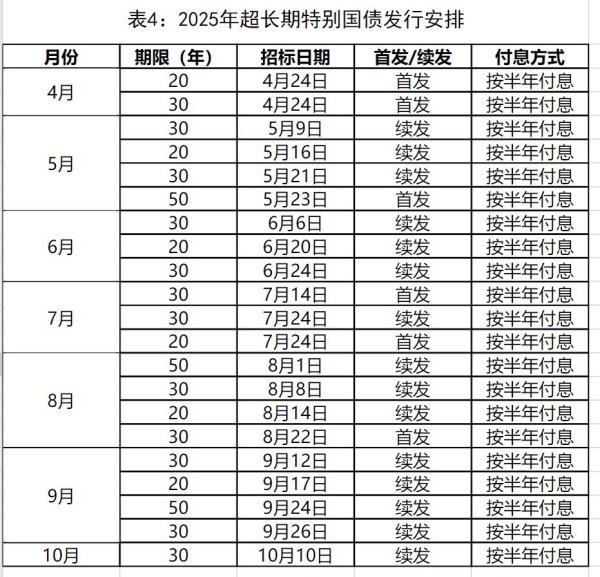 金富宝配资 1.3万亿超长期特别国债将发行, 3000亿用于推动消费品&quot;以旧换新&quot;