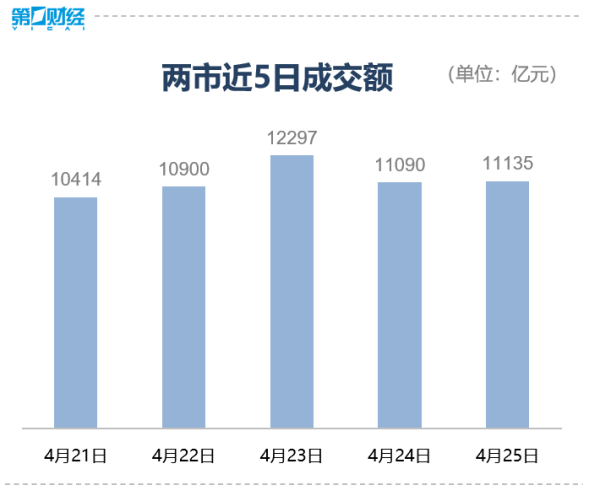 鑫东财配资 滚动更新丨创业板指涨0.59%，电力股掀涨停潮