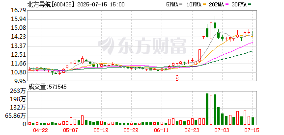 K图 600435_0
