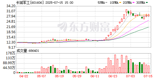 K图 601606_0